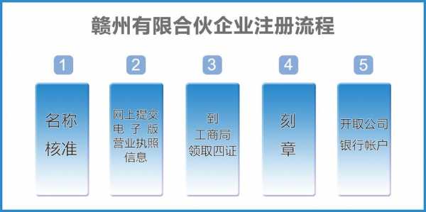 注册日化产品公司流程（注册一家日化生产公司）-第3张图片-祥安律法网