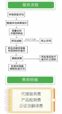 注册日化产品公司流程（注册一家日化生产公司）-第1张图片-祥安律法网