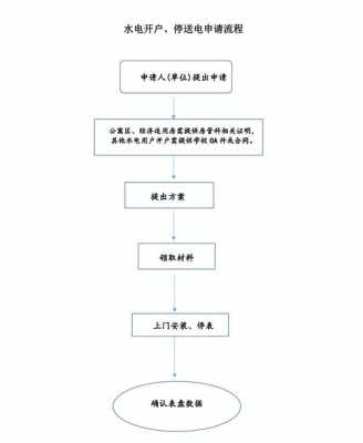 用电开户流程（用电开户流程图片）-第3张图片-祥安律法网