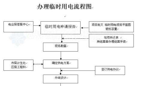 用电开户流程（用电开户流程图片）-第1张图片-祥安律法网