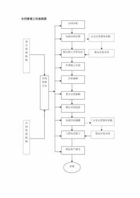 工程合同的流程（工程合同流程图）-第1张图片-祥安律法网