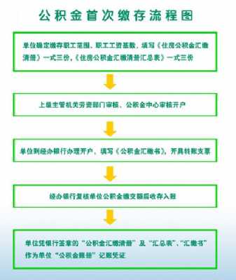 沈阳交公积金流程（沈阳社保公积金）-第1张图片-祥安律法网