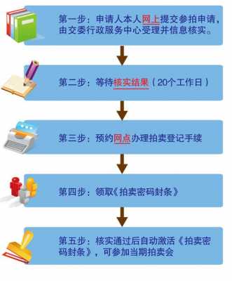 沪牌照拍卖流程（沪牌拍卖攻略45秒）-第1张图片-祥安律法网