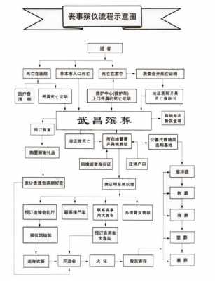 江西送葬流程（江西葬礼一般办几天）-第1张图片-祥安律法网