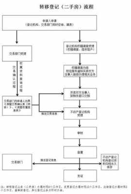 过户流程及资料（过户流程是怎样的）-第2张图片-祥安律法网