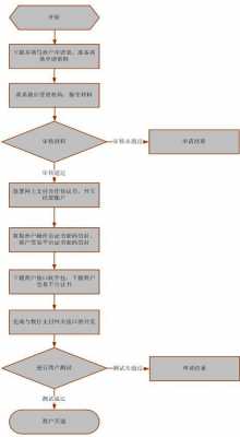 农行车贷办理流程（农行车贷怎么办理）-第3张图片-祥安律法网