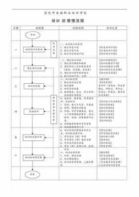 培训班办学流程（培训班办学流程表）-第1张图片-祥安律法网