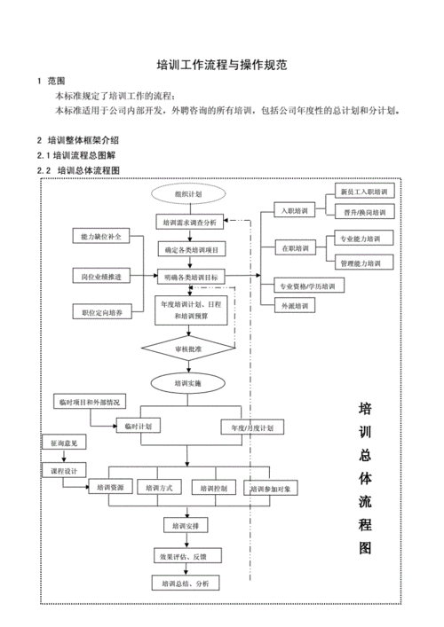 培训班办学流程（培训班办学流程表）-第2张图片-祥安律法网