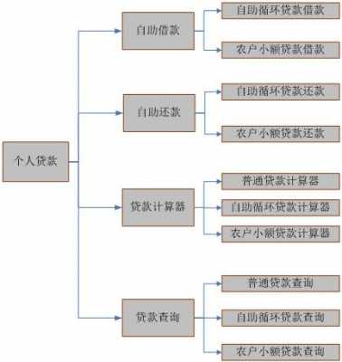 农业银行贷款流程（农业银行贷款流程图片）-第2张图片-祥安律法网