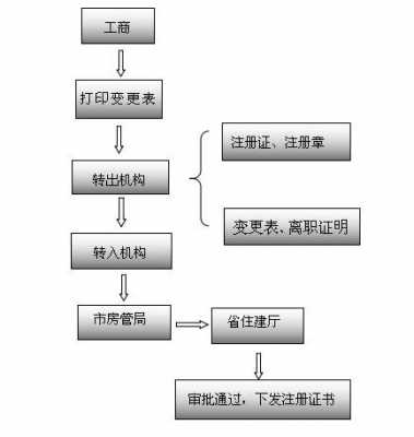 挂靠单位流程的简单介绍-第2张图片-祥安律法网