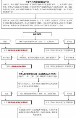 西安药店审批流程（西安药店审批流程表）-第3张图片-祥安律法网