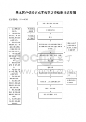 西安药店审批流程（西安药店审批流程表）-第1张图片-祥安律法网