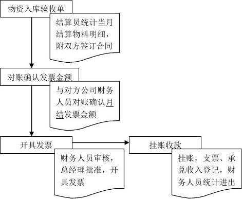 公司结款流程（公司结款流程一般多久）-第1张图片-祥安律法网