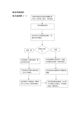 公司结款流程（公司结款流程一般多久）-第2张图片-祥安律法网