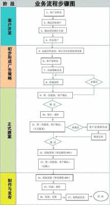 公司结款流程（公司结款流程一般多久）-第3张图片-祥安律法网