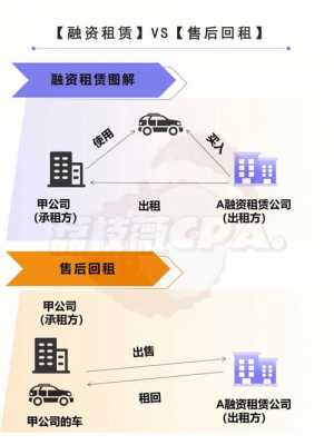 售后回租流程（售后回租流程图片）-第1张图片-祥安律法网