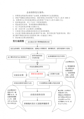 发行债券详细流程（发行 债券）-第3张图片-祥安律法网