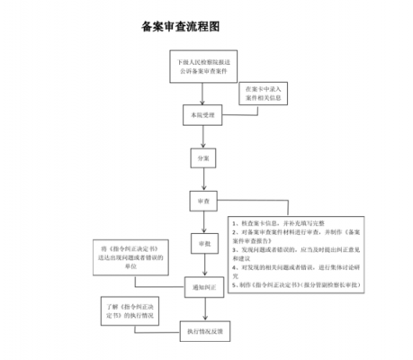 房管局合同备案流程（房管局合同备案流程查询）-第1张图片-祥安律法网