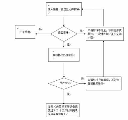 房管局合同备案流程（房管局合同备案流程查询）-第2张图片-祥安律法网