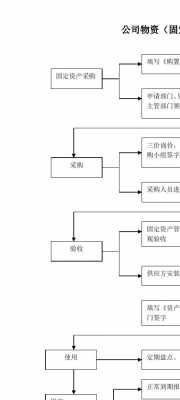 零资产转让流程（零资产收购）-第2张图片-祥安律法网