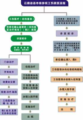 工伤看病的流程（工伤看病的流程是怎样的）-第1张图片-祥安律法网