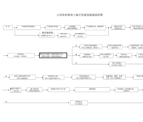 土地开发流程（土地开发流程常见问题）-第3张图片-祥安律法网