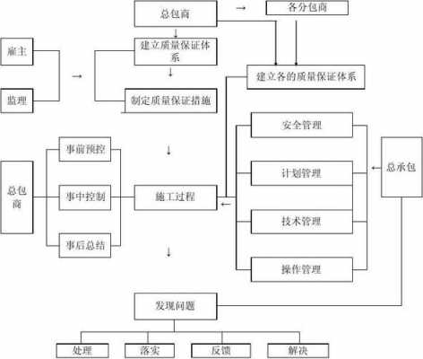 办理建筑总包资质流程（办理建筑总承包资质）-第3张图片-祥安律法网