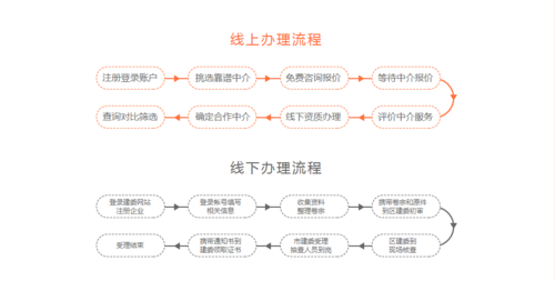 办理建筑总包资质流程（办理建筑总承包资质）-第2张图片-祥安律法网