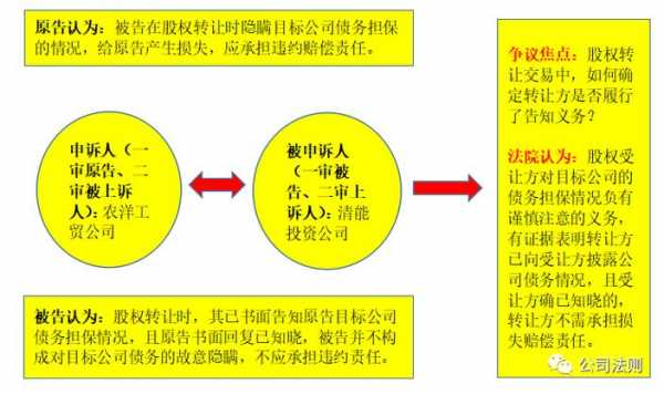 股权确认流程（股权确认是怎么回事）-第3张图片-祥安律法网