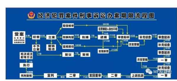 涉众案件流程（涉众案件人数标准）-第3张图片-祥安律法网