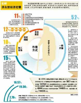 涉众案件流程（涉众案件人数标准）-第1张图片-祥安律法网