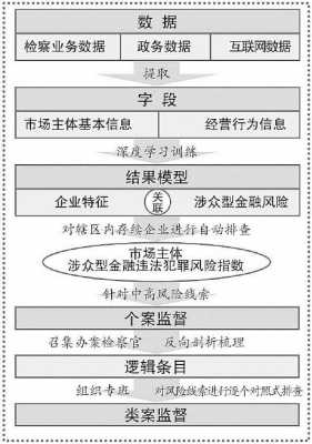 涉众案件流程（涉众案件人数标准）-第2张图片-祥安律法网