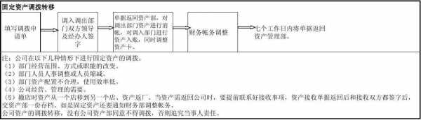 受托资产处置流程（受托资金管理办法）-第1张图片-祥安律法网