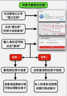 遵义社保申报流程（遵义社保官网下载安装）-第2张图片-祥安律法网