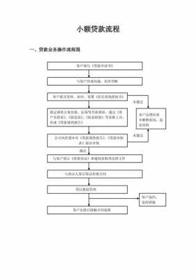 正规小额贷款流程（小额贷款是怎么操作的）-第3张图片-祥安律法网