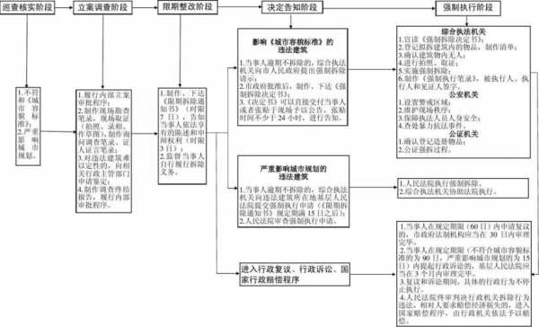 城管拆除流程（城管拆除流程图）-第1张图片-祥安律法网