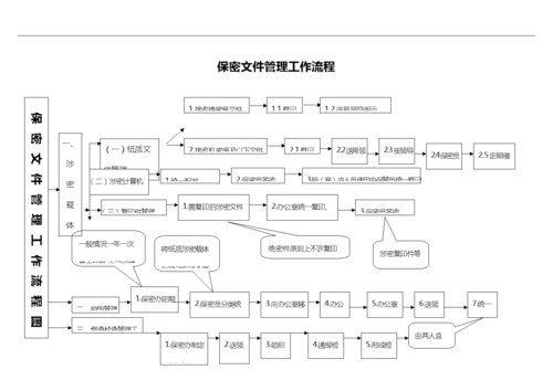 保密资质流程（保密资质流程怎么写）-第1张图片-祥安律法网