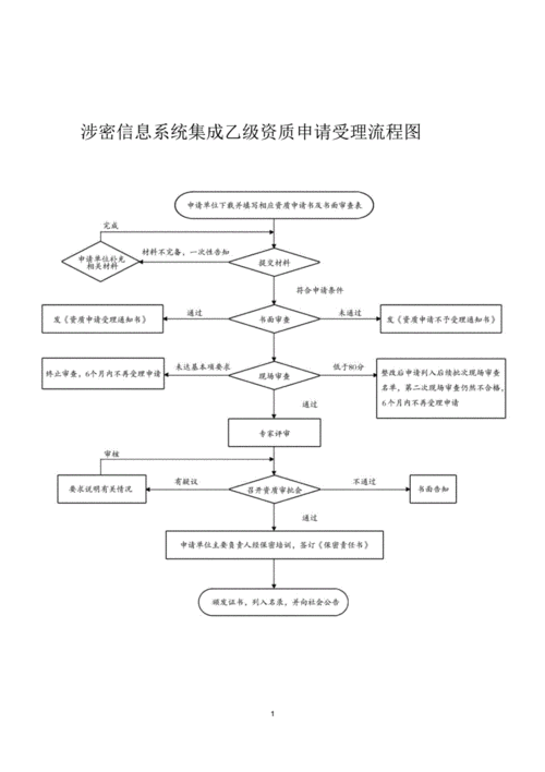 保密资质流程（保密资质流程怎么写）-第2张图片-祥安律法网