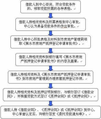 住房提前还贷流程（住房提前还贷流程图）-第3张图片-祥安律法网