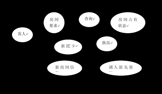 酒店申请换房流程（酒店换房标准流程）-第3张图片-祥安律法网