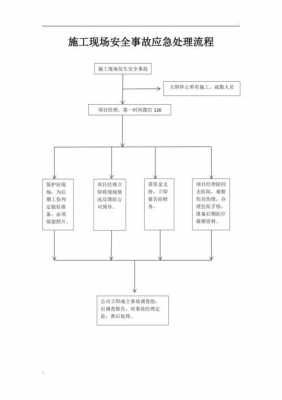 工地上事故流程（工地 事故）-第2张图片-祥安律法网