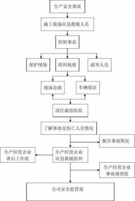 工地上事故流程（工地 事故）-第3张图片-祥安律法网