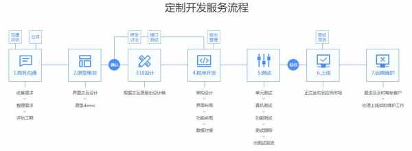 程序多流程（流程多样化）-第2张图片-祥安律法网