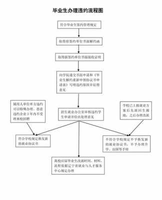 毕业生毁约流程（毕业生毁约理由）-第1张图片-祥安律法网