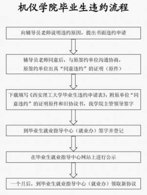 毕业生毁约流程（毕业生毁约理由）-第3张图片-祥安律法网