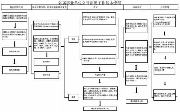 进事业编流程（进事业单位需要什么条件）-第1张图片-祥安律法网