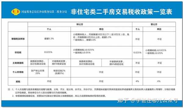 结房缴税流程（接房交税怎么计算）-第1张图片-祥安律法网