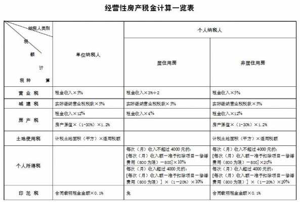 结房缴税流程（接房交税怎么计算）-第2张图片-祥安律法网