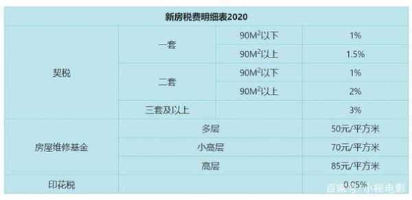 结房缴税流程（接房交税怎么计算）-第3张图片-祥安律法网