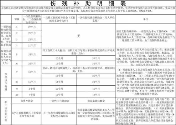 打人伤残鉴定流程（打人伤残鉴定标准及赔偿,具体怎么算）-第2张图片-祥安律法网